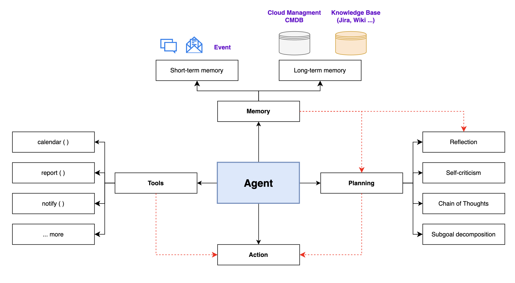 images/how-it-works/agent_architecture.png