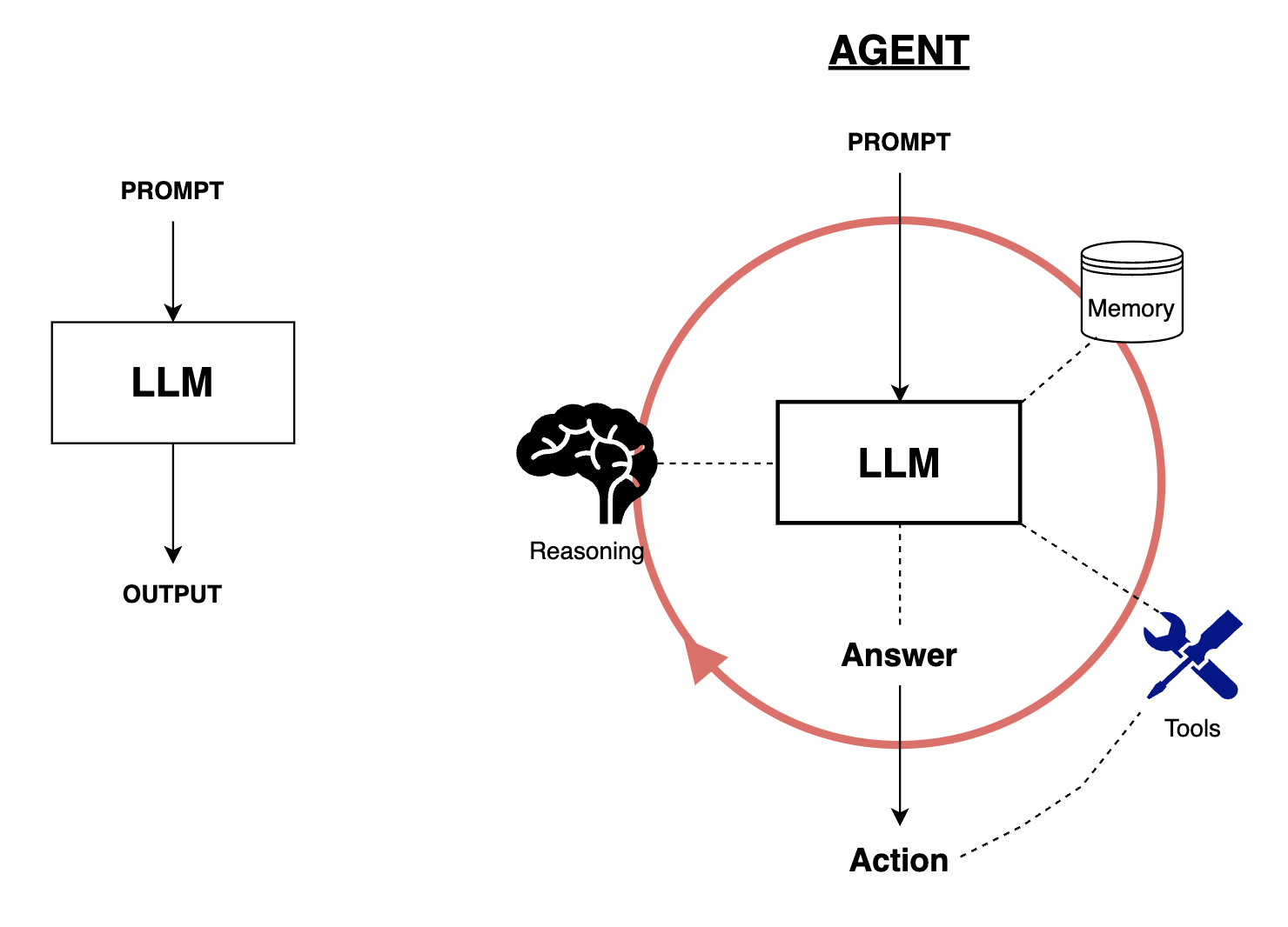 images/how-it-works/agent_concept.png